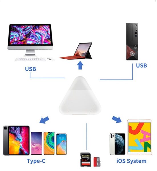 Giới thiệu Đầu Đọc Thẻ Nhớ SD, TF (Micro SD) Đa Năng 3in1 Cho iPhone, iPad, Android, Máy Tính, Laptop