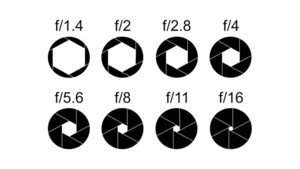 Khẩu độ (Aperture): Kiểm soát độ mở của ống kính